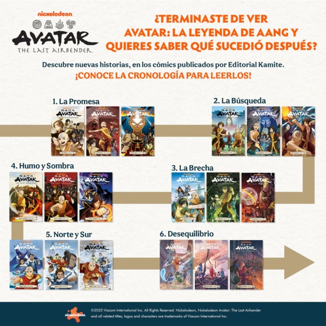 Comic Avatar: The Last Airbender - Norte Y Sur 3 - Image 2
